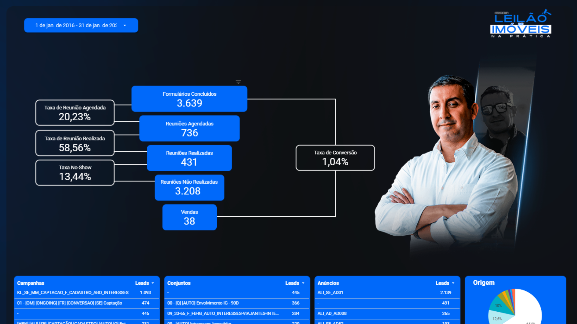 Dashboards Analytics